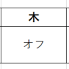 しばらく脚トレができなくなりました