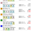 22/06/06 水沢10R ハネノバス記念
