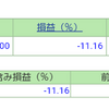 ポートフォリオ　営業日：2021/6/15