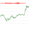 ■途中経過_2■BitCoinアービトラージ取引シュミレーション結果（2018年1月20日）