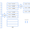 Cloud Functions の最大実行時間に収まらない処理をどうする？