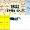 親子の会話～東大受験まであと2日～受験勉強終了！