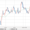 AUD/NZD