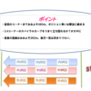 函館記念2020調教・追い切り評価（1週前）厳選の1頭＆コース解説