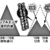 「ウイルス干渉」も知らない、いい加減な専門家