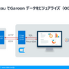 Garoon データをTableau でビジュアライズする