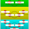 【エスパルス】湘南ベルマーレ戦試合前プレビュー②：予想スタメン。運命の三戦第一弾。ここでの勝利は勢いをつかせることができる！