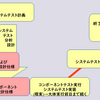 この内容はいつか見た内容