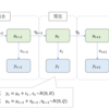 【統計】時系列分析（状態空間モデル、KFAS）