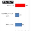 リン酸吸着剤は使用していますか？使用している場合は、その銘柄は何ですか？𝕏マリンアクアアンケート　