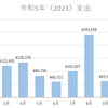 【支出】令和５年１２月