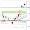 日足　日経２２５先物・ダウ・ナスダック　２０１８／９／２5