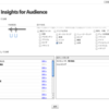  YouTubeアドベントカレンダー 9日目 YouTube Insight for Audience