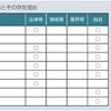 【読書メモ】【ITエンジニアのための【業務知識】がわかる本】第4章　物流・在庫管理