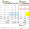 3月19日時点　ファンドラップ　リート大暴落