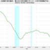 2021/2Q　主要銀行貸出動向　個人向け貸出運営スタンスD.I.　+7　▼