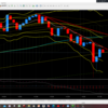 ～　12月12日欧州時間以降ドル円分析　～