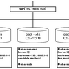 keepalived + MySQL-MHA + xtrabackupで自動フェイルオーバーと手動フェイル(その２ MySQL-MHA編)