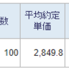 トータル+28,866円／前日比+144,709円