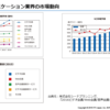 【勉強会】　2016年 ビデオ会議/Web会議/音声会議の市場動向