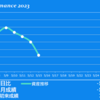 2023/5/15(月)本決算振り返り