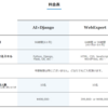 プログラミングスクール「.pro（ドットプロ）」についてまとめてみた