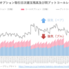 日経225オプション日次建玉残高及び同プットコールレシオの推移（2024年1月）