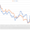 2021/04/26週_週間報告(+26.7pips, -79,583円)