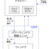 自動車に関する事故についてSTAMP的に考えてみる