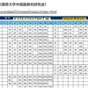 2023.1.2(月)語学学校での体験授業