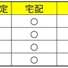 カメラ売却の、損しないコツ