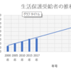 知っておいた方がいい社会保障制度