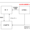 PPAの関与者間の関係