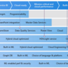 Microsoft SQL Server 近年の更新が分かりやすくまとまっていました