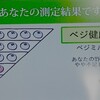 測ることによる行動変容の誘い