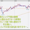 2018年　5月第1週のドル円の見通し｜チャート分析と環境認識