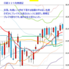 週足　日経２２５先物・米国・ドル円　２０１４/８/２９