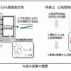 パナソニック、京都大学と非接触で心拍間隔を計測する生体情報センシング技術の開発に成功