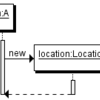 Javadoc生成ドキュメントにシーケンス図（Quick Sequence Diagram Editor)