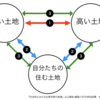 411　「比較」を通して事象の本質を見る