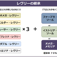 アクスフィーバーの継承と拡張 アクスmaxの合成について Pso2 まかぽっぽ