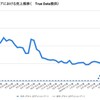 iDeCo(個人型確定拠出年金)の話ではなく、DEOCOの話(ロート製薬)
