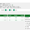 第３回目 １０万円給付金企画