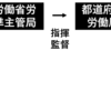 労働基準監督署の役割は？労働基準監督官は何をしている？－公務員・行政辞典