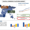 デジタルコマースプラットフォーム市場は、2027年までに安定した成長を示すと予想されます|CAGR: ~13%| UnivDatos 市場洞察