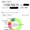配当金月１０万円を目指して・・・