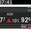 国内ＦＸと海外ＦＸのスプレッド比較～日銀金融政策決定会合