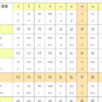 韓国語ができないオタクの韓国語勉強法 オタク 飛行機に乗りたい 韓国語ができないオタクの韓国語勉強法 オタク 飛行機に乗りたい
