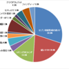 運用記録（2018年11月末）