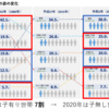 「もはや昭和ではない」男女共同参画白書（令和4年版）が面白いからみんな読んでみて！ 今は子無し世帯がマジョリティ